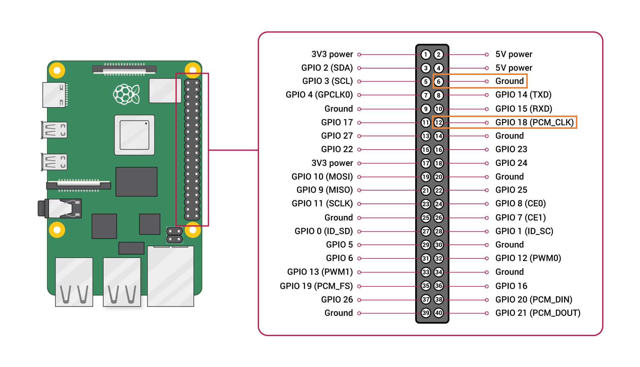 The pinout of the Raspberry Pi 3b+ rpi_connection
